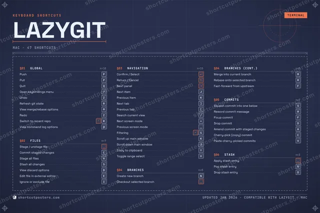 lazygit blueprint shortcuts poster preview