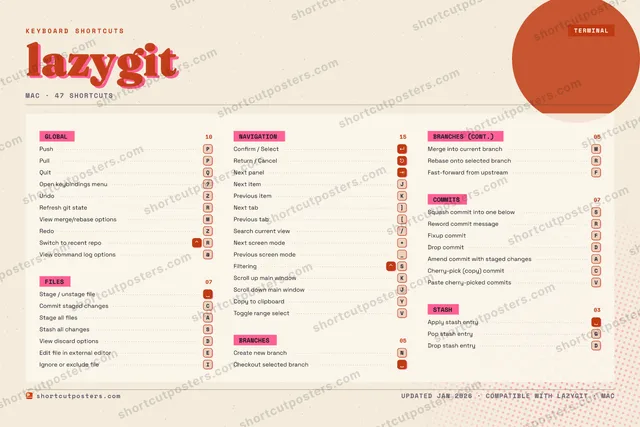 lazygit riso shortcuts poster preview