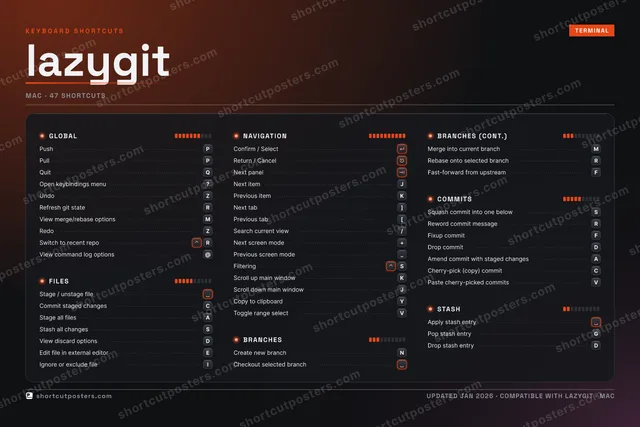 lazygit studio shortcuts poster preview