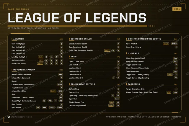 League of Legends controls poster preview