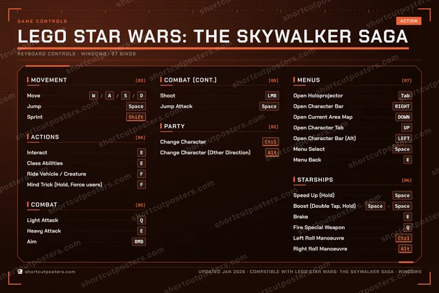 LEGO Star Wars: The Skywalker Saga controls poster preview