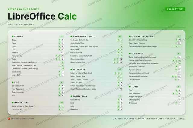 LibreOffice Calc aurora shortcuts poster preview