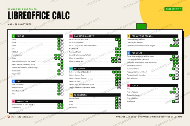LibreOffice Calc block shortcuts poster preview