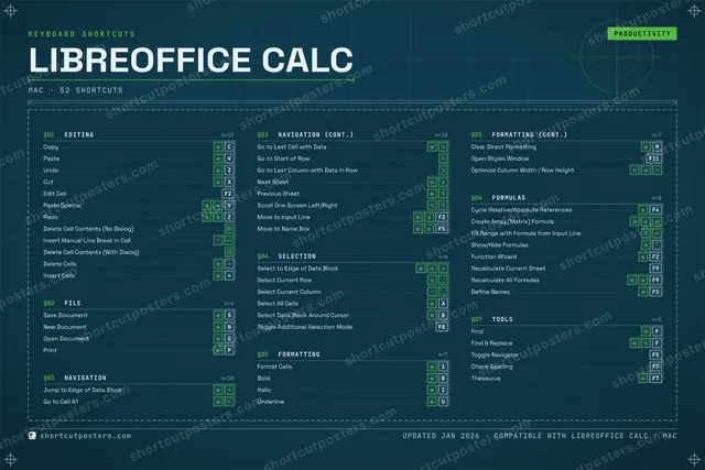 LibreOffice Calc blueprint shortcuts poster preview