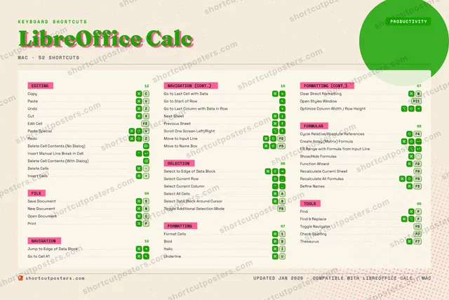 LibreOffice Calc riso shortcuts poster preview