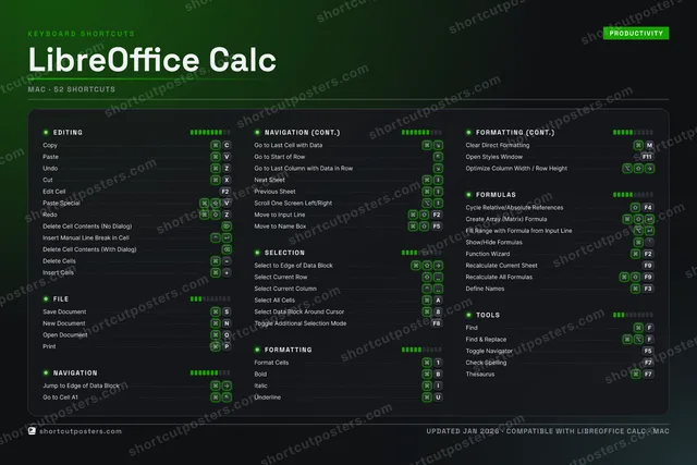 LibreOffice Calc studio shortcuts poster preview