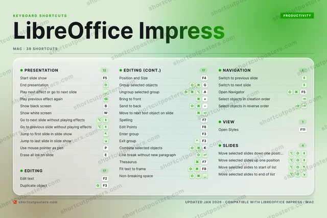 LibreOffice Impress aurora shortcuts poster preview