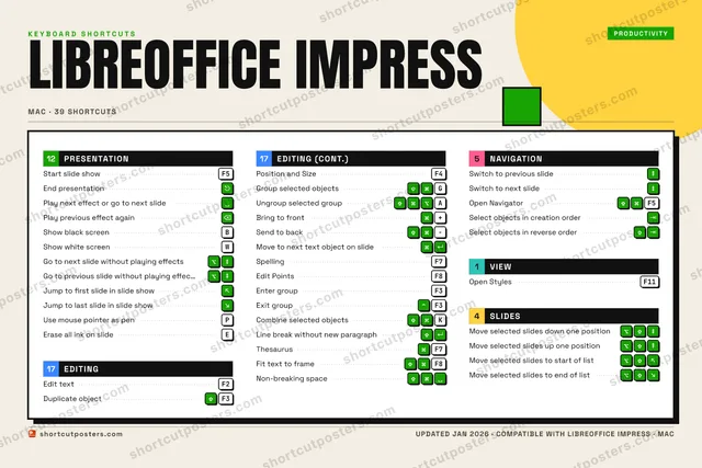 LibreOffice Impress block shortcuts poster preview