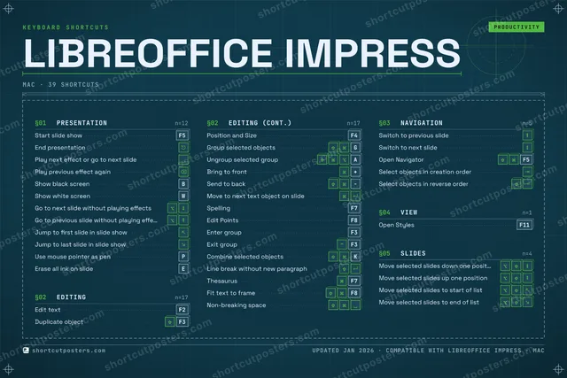 LibreOffice Impress blueprint shortcuts poster preview