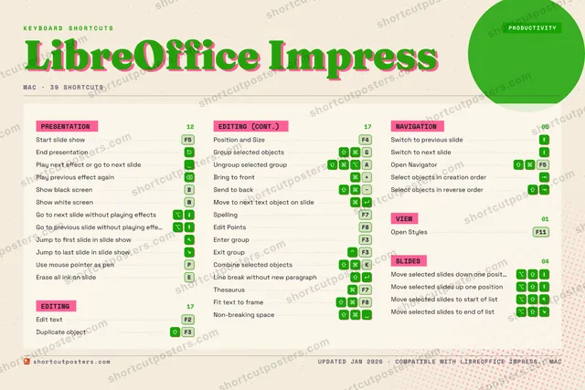 LibreOffice Impress riso shortcuts poster preview