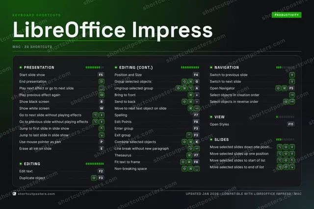 LibreOffice Impress studio shortcuts poster preview