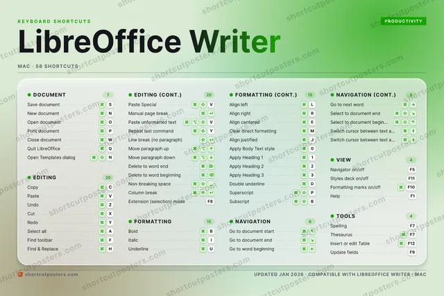 LibreOffice Writer aurora shortcuts poster preview