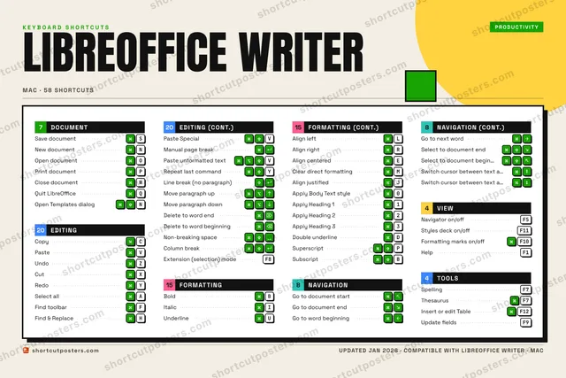 LibreOffice Writer block shortcuts poster preview