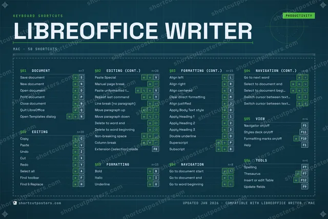 LibreOffice Writer blueprint shortcuts poster preview