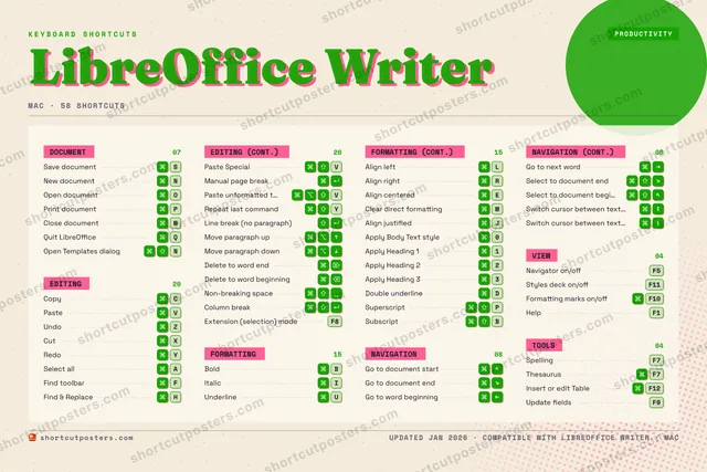 LibreOffice Writer riso shortcuts poster preview