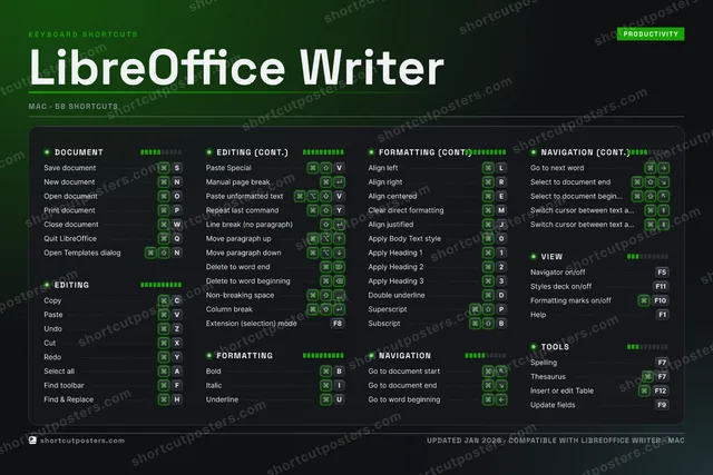 LibreOffice Writer studio shortcuts poster preview
