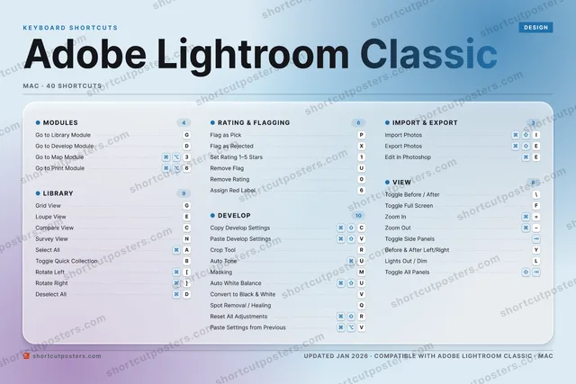 Adobe Lightroom Classic aurora shortcuts poster preview