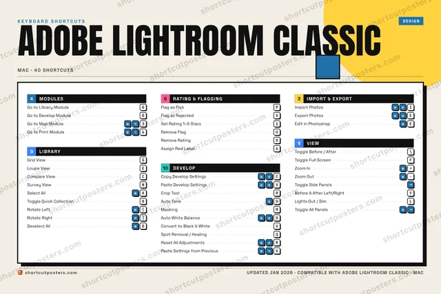 Adobe Lightroom Classic block shortcuts poster preview