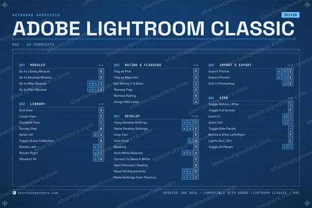 Adobe Lightroom Classic blueprint shortcuts poster preview