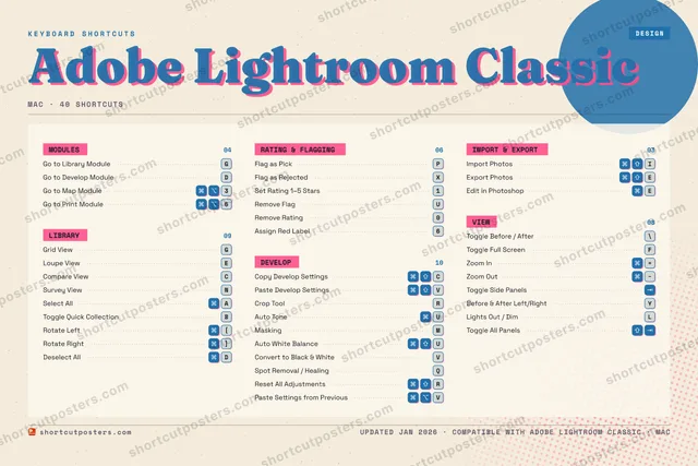Adobe Lightroom Classic riso shortcuts poster preview