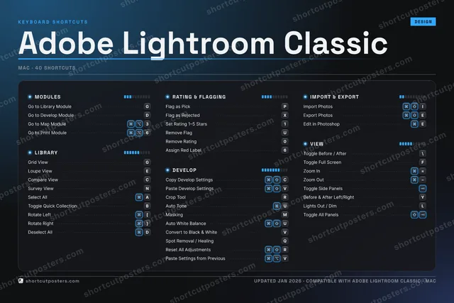 Adobe Lightroom Classic studio shortcuts poster preview