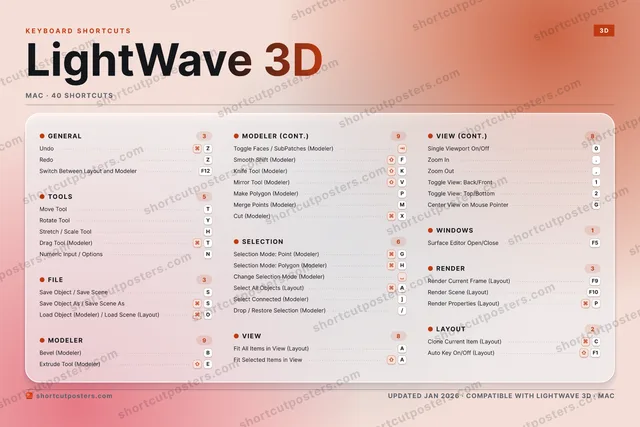 LightWave 3D aurora shortcuts poster preview