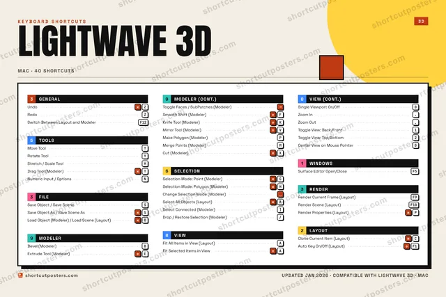 LightWave 3D block shortcuts poster preview