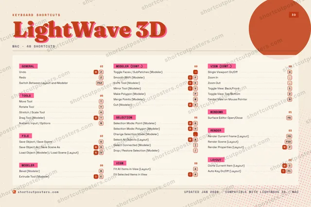 LightWave 3D riso shortcuts poster preview