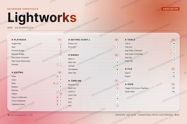 Lightworks aurora shortcuts poster preview