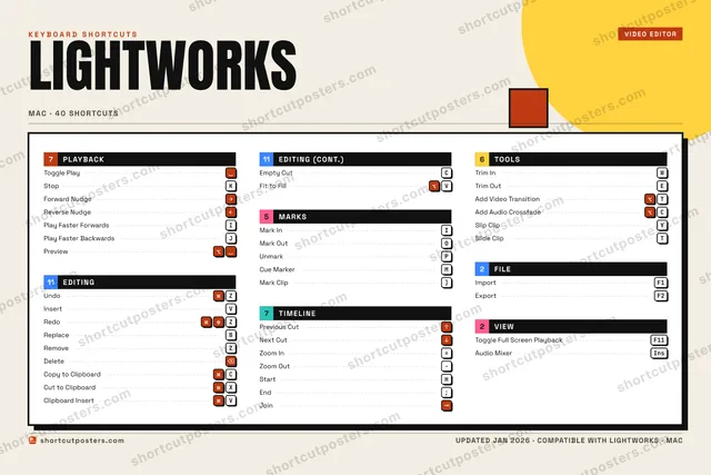 Lightworks block shortcuts poster preview