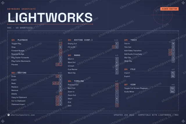 Lightworks blueprint shortcuts poster preview