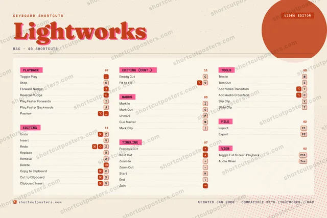 Lightworks riso shortcuts poster preview
