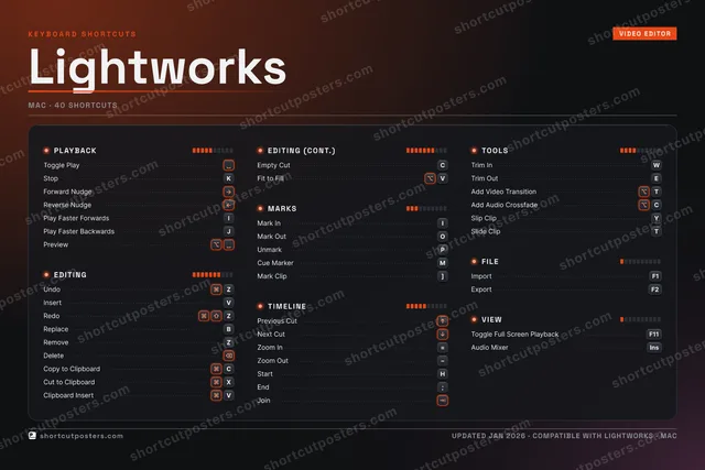 Lightworks studio shortcuts poster preview