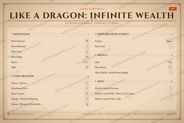 Like a Dragon: Infinite Wealth controls poster preview