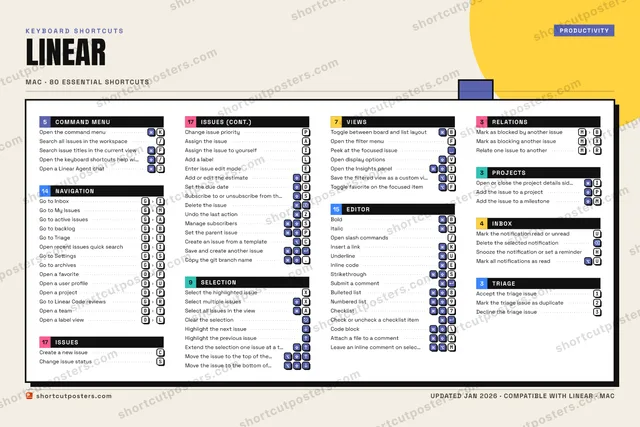 Linear block shortcuts poster preview