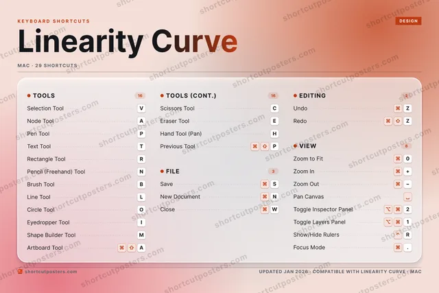 Linearity Curve aurora shortcuts poster preview
