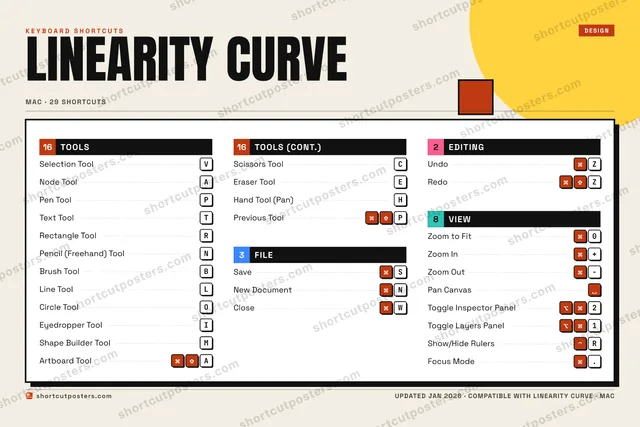 Linearity Curve block shortcuts poster preview