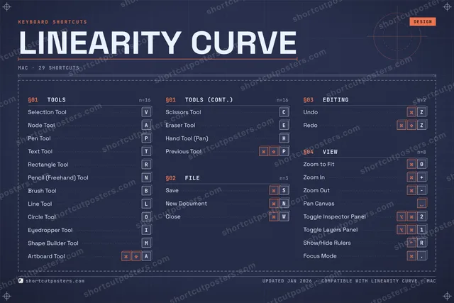 Linearity Curve blueprint shortcuts poster preview