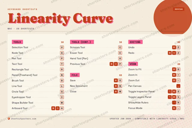 Linearity Curve riso shortcuts poster preview