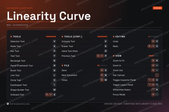 Linearity Curve studio shortcuts poster preview