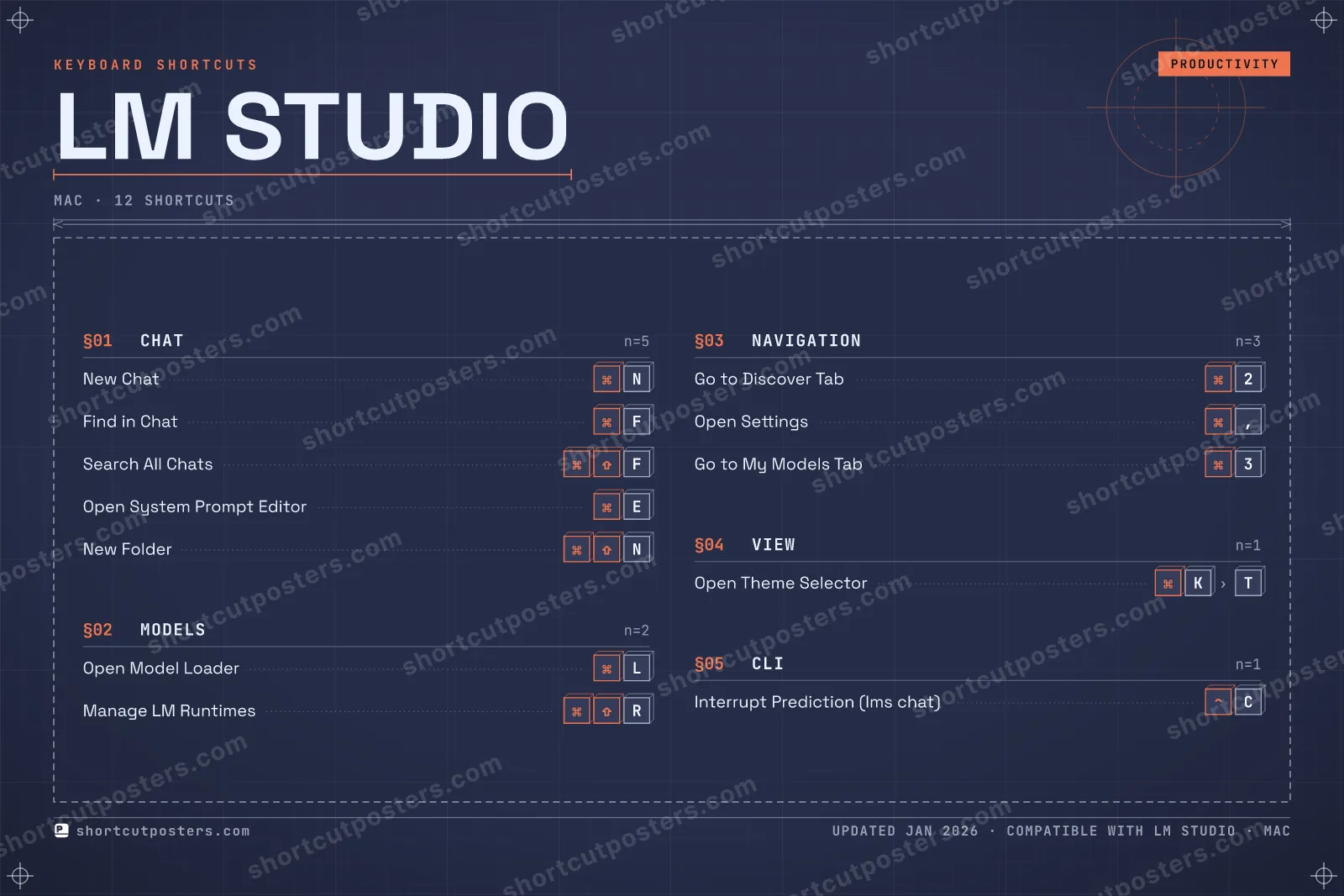 LM Studio blueprint shortcuts poster preview