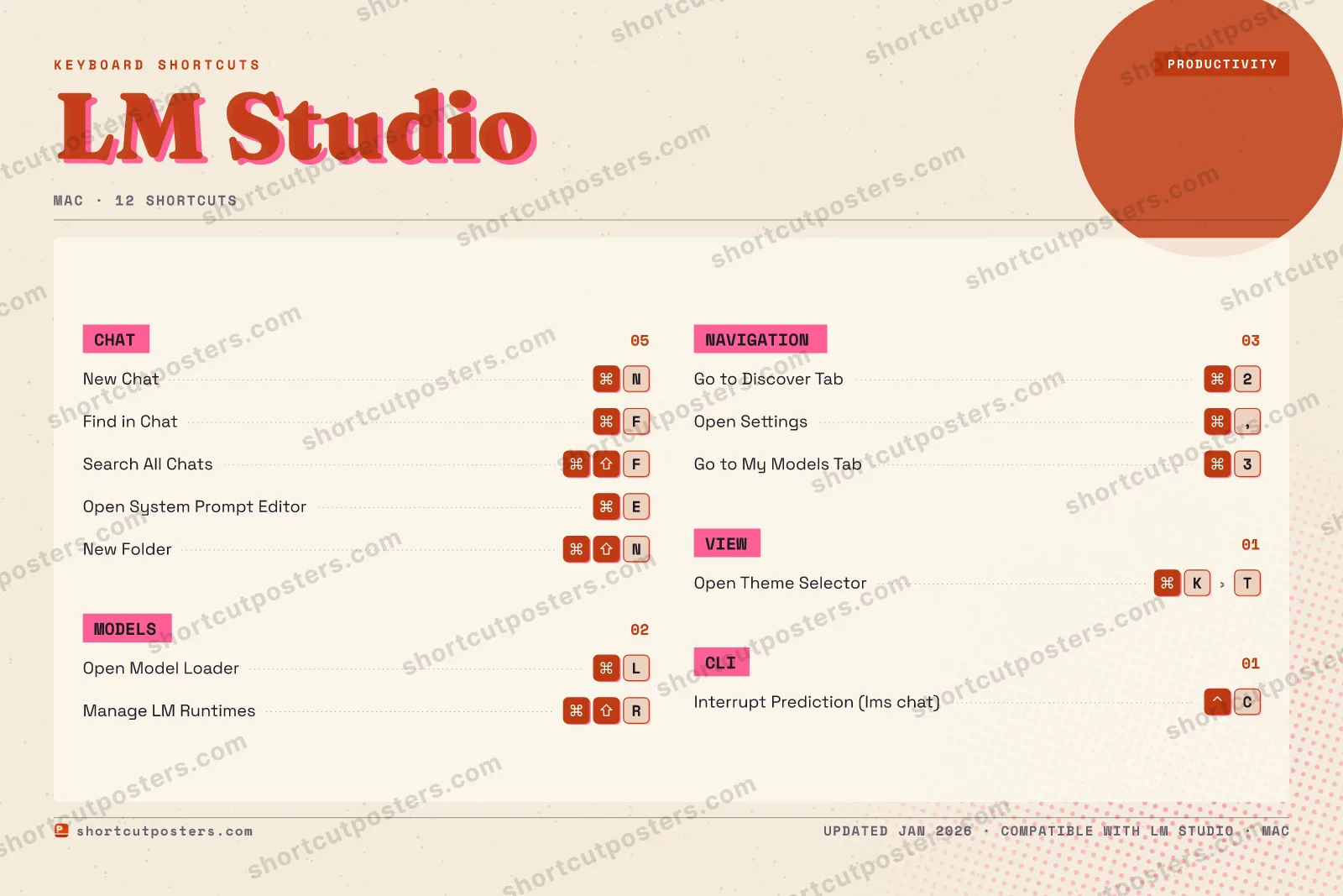 LM Studio riso shortcuts poster preview
