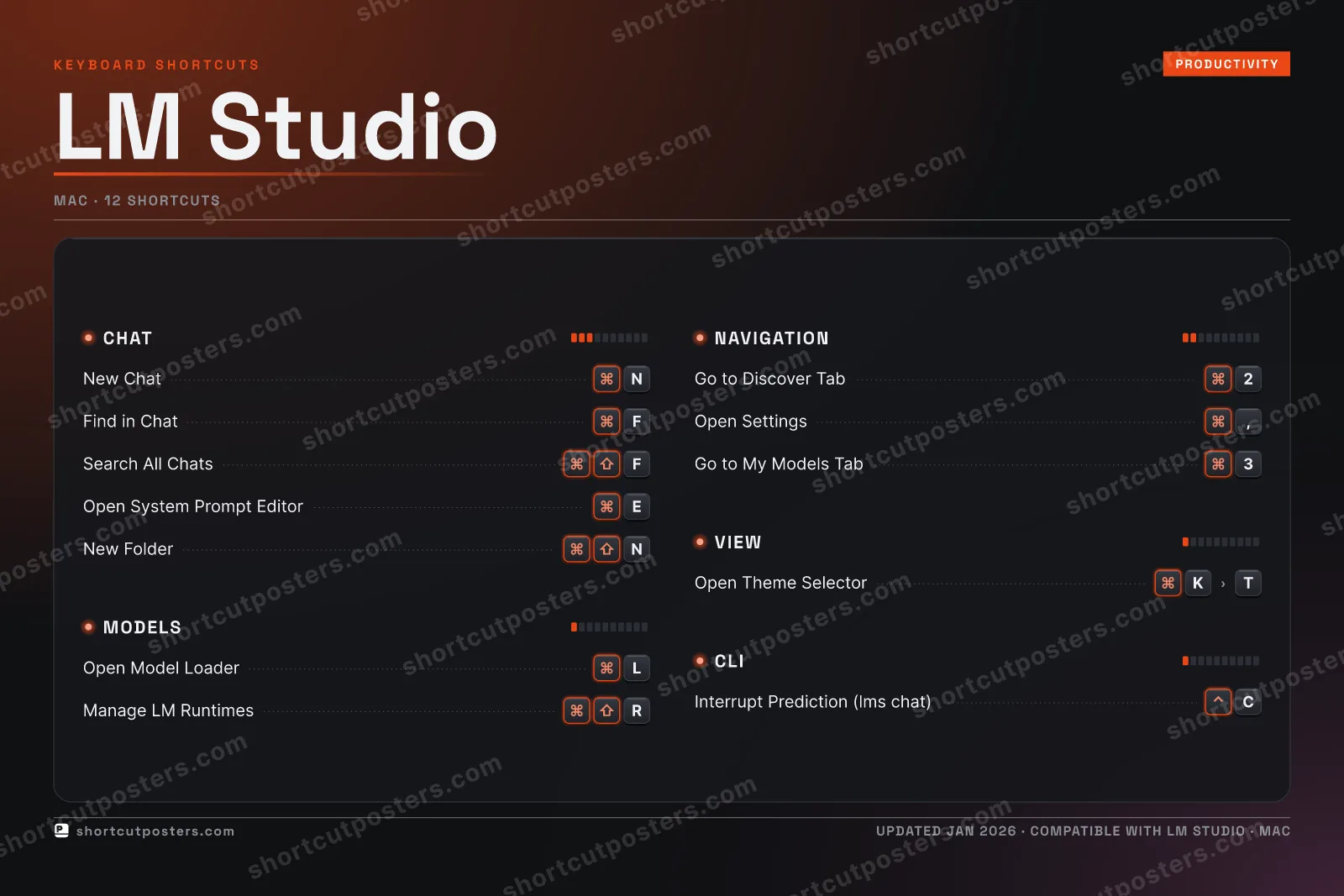LM Studio studio shortcuts poster preview