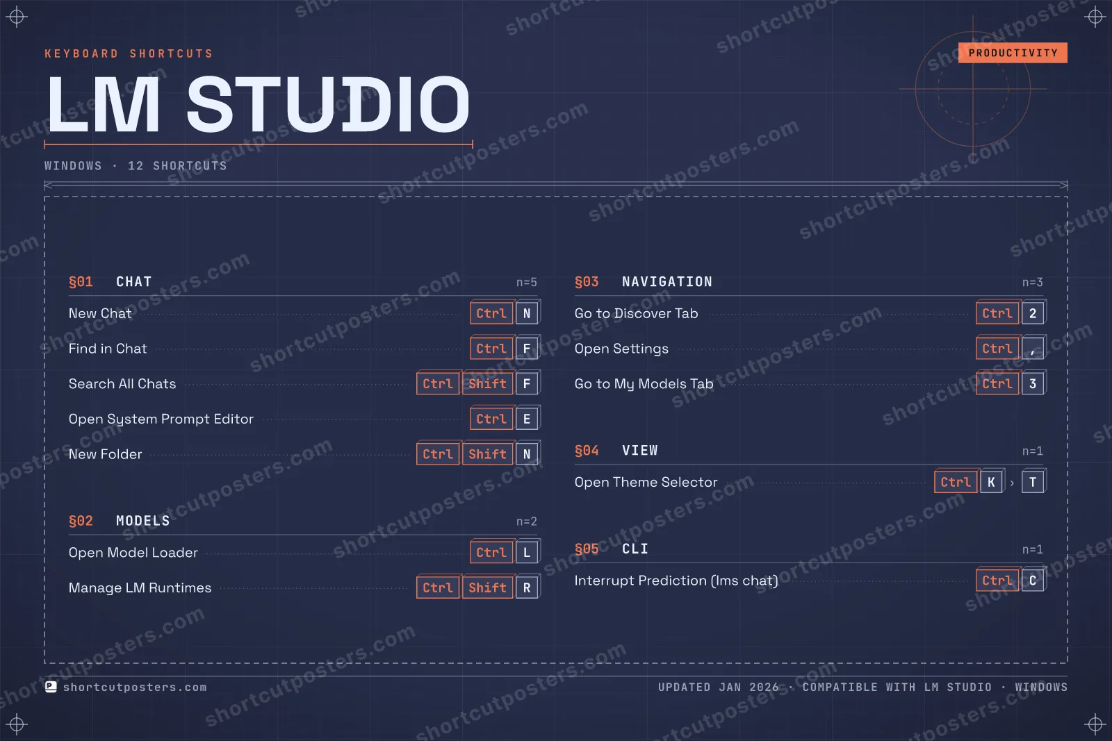 LM Studio blueprint shortcuts poster preview