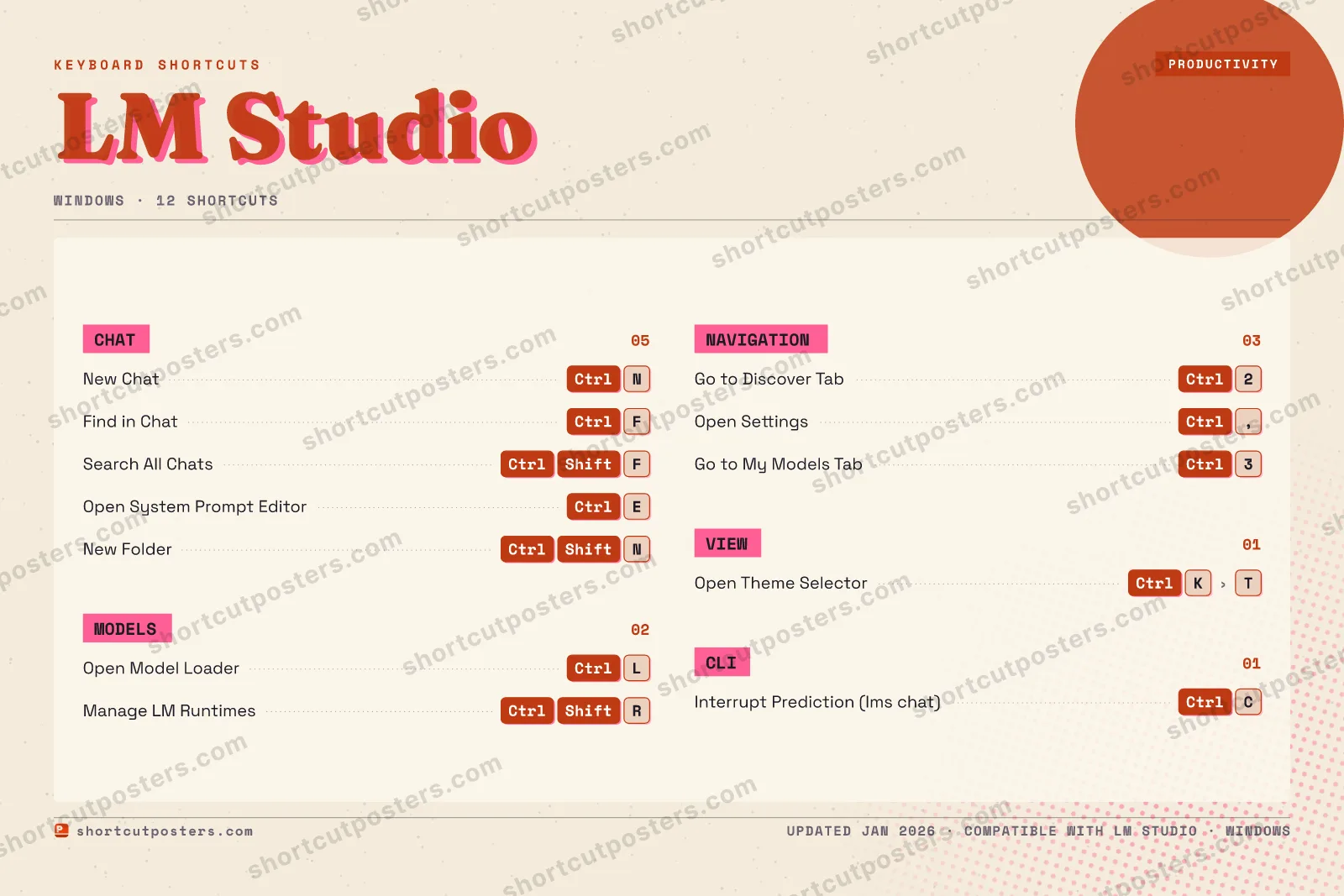 LM Studio riso shortcuts poster preview