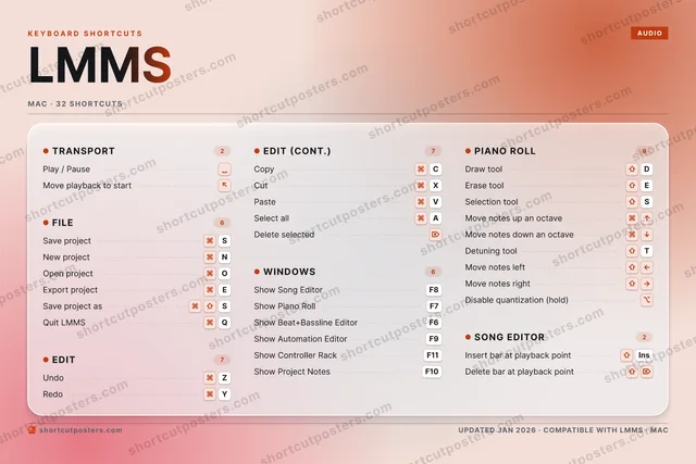 LMMS aurora shortcuts poster preview