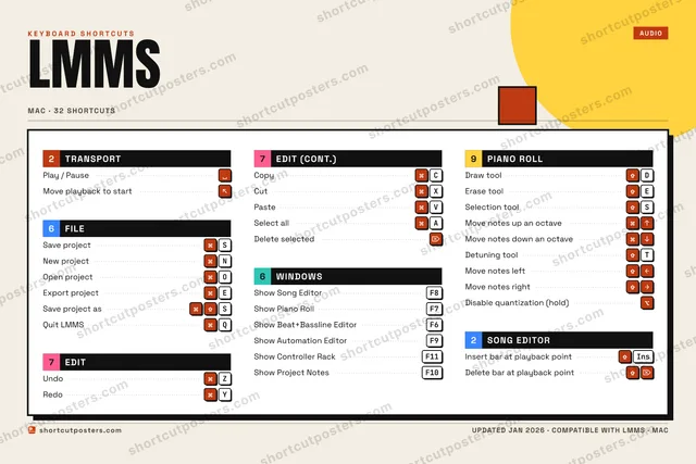 LMMS block shortcuts poster preview