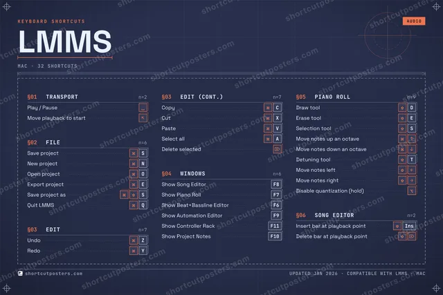 LMMS blueprint shortcuts poster preview