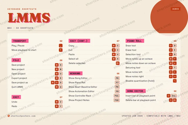 LMMS riso shortcuts poster preview