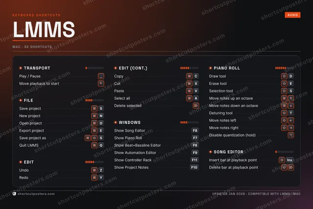 LMMS studio shortcuts poster preview
